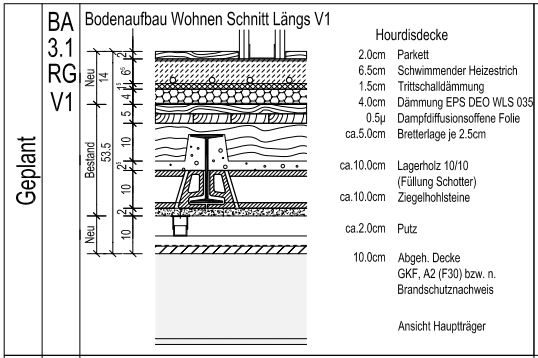 SRS – Projektansicht 11, Greyz Architekten München